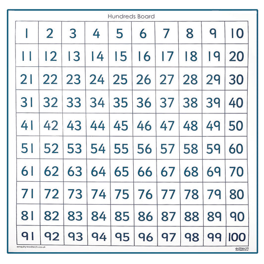 100 Number Squares Wallchart