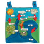 Fabric Learning Aid Water Cycle Pack