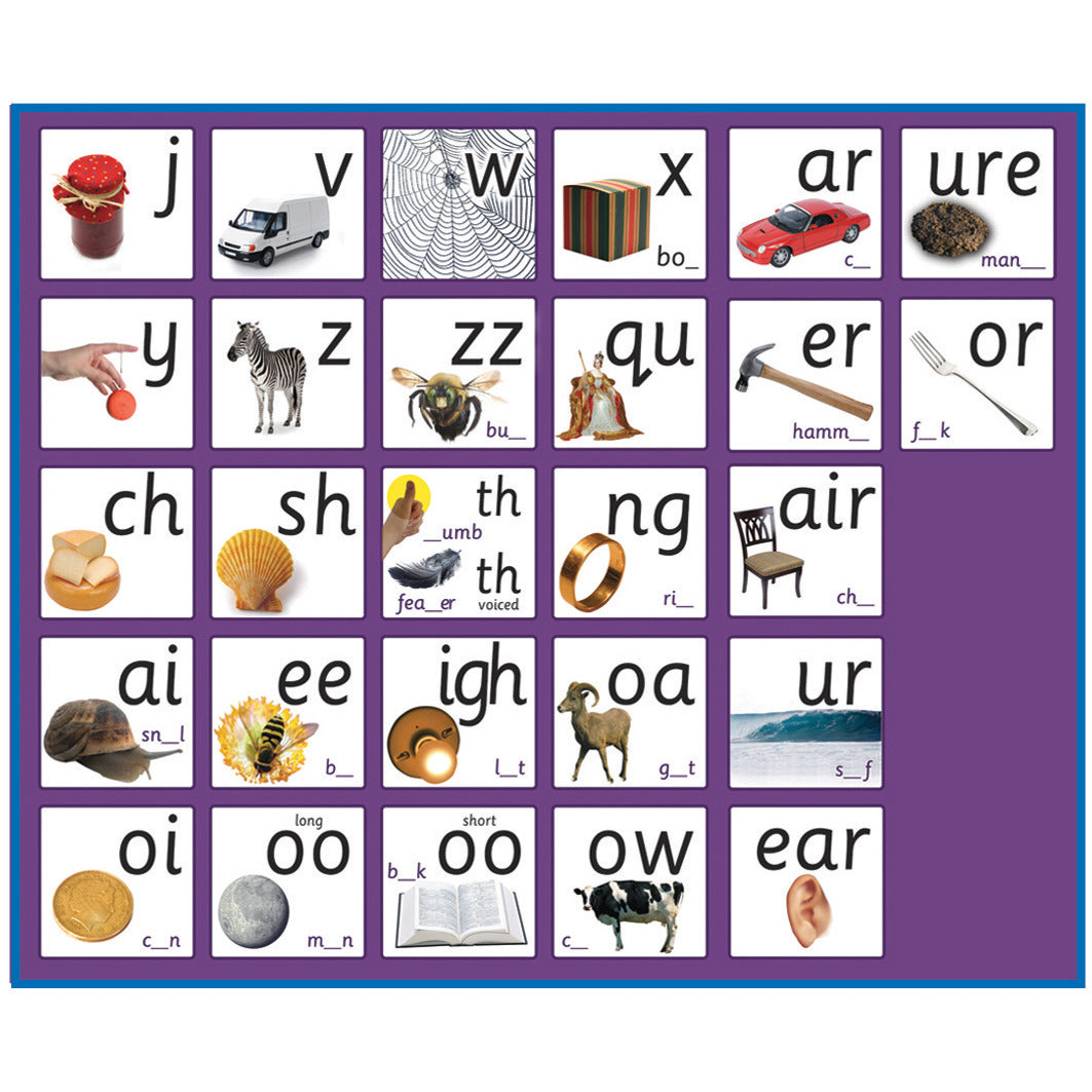 Smart Phonics Phase Three Letters & Sounds Phoneme Frieze
