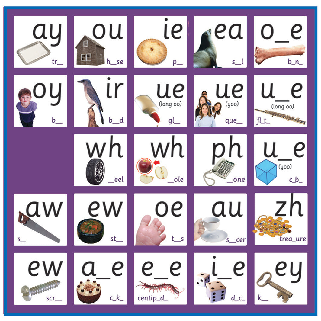 Smart Phonics Phase Five Letters & Sounds Phoneme Frieze