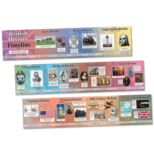 British History Timeline