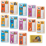 Times Tables Poster Pack