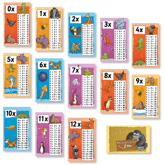 Times Tables Poster Pack