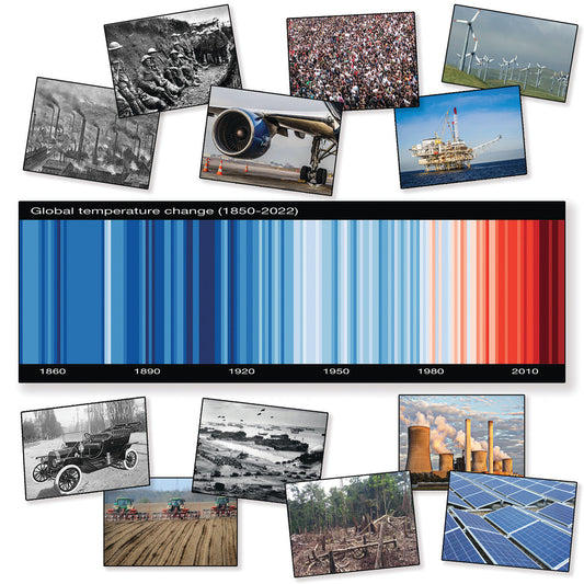 Global Warming Timeline 1000mm