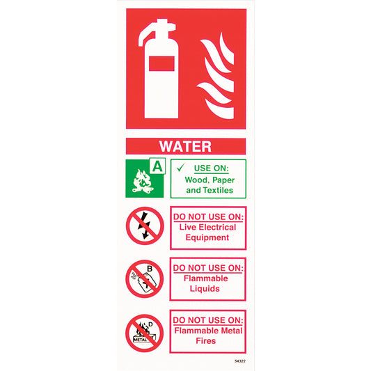 Safety Signs Know Your Water Extinguisher Label
