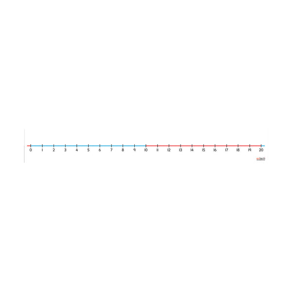 Table Top Number Lines - 0-20
