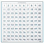 100 Number Squares Wallchart