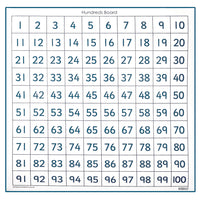 100 Number Squares Wallchart
